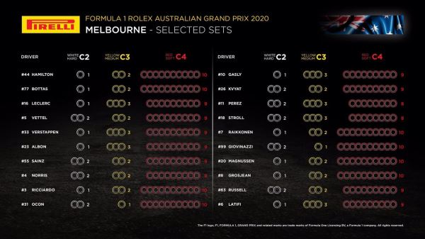 Даниил Квят сделал разный с напарником выбор шин на ГП Австралии